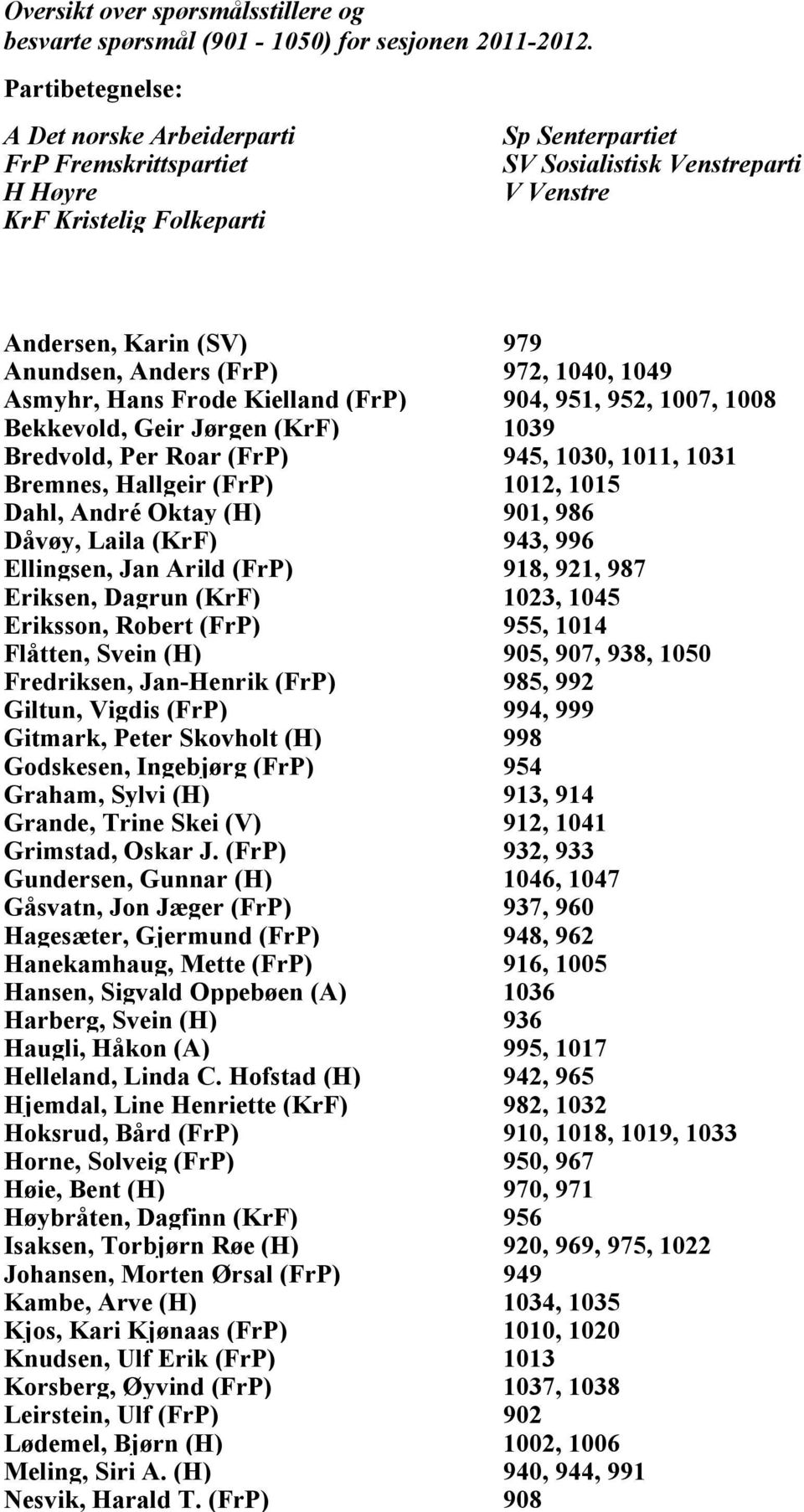 (FrP) 972, 1040, 1049 Asmyhr, Hans Frode Kielland (FrP) 904, 951, 952, 1007, 1008 Bekkevold, Geir Jørgen (KrF) 1039 Bredvold, Per Roar (FrP) 945, 1030, 1011, 1031 Bremnes, Hallgeir (FrP) 1012, 1015