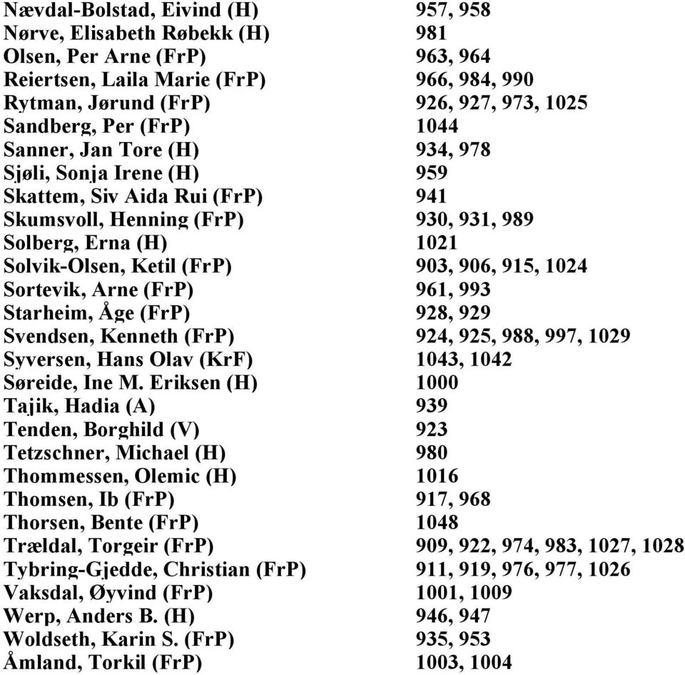 915, 1024 Sortevik, Arne (FrP) 961, 993 Starheim, Åge (FrP) 928, 929 Svendsen, Kenneth (FrP) 924, 925, 988, 997, 1029 Syversen, Hans Olav (KrF) 1043, 1042 Søreide, Ine M.