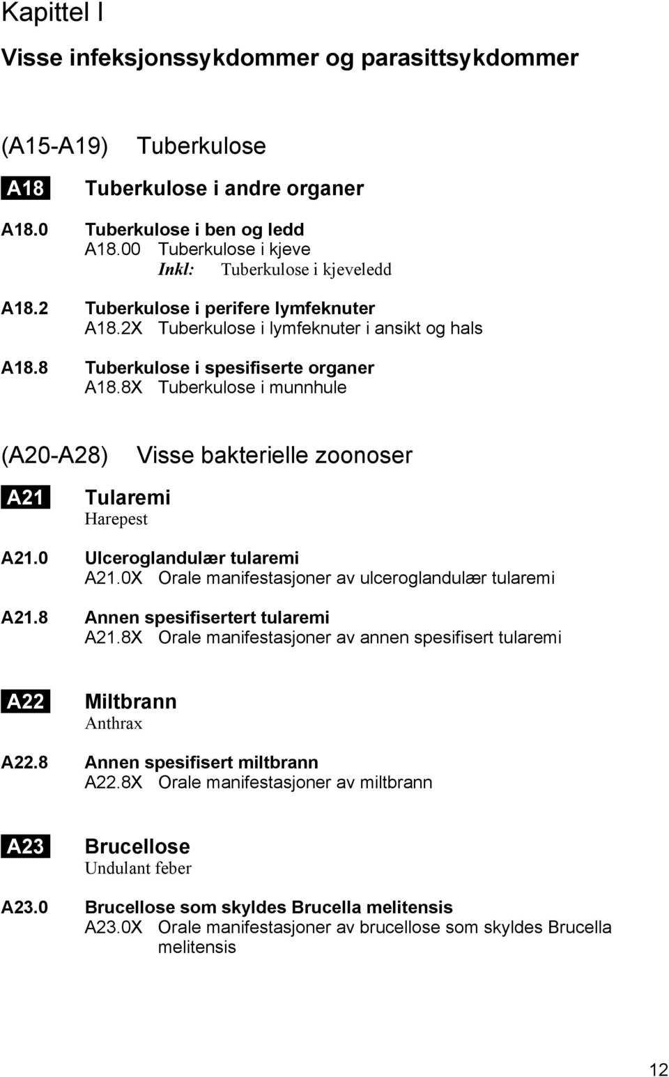 8X Tuberkulose i munnhule (A20-A28) Visse bakterielle zoonoser A21 Tularemi Harepest A21.0 Ulceroglandulær tularemi A21.0X Orale manifestasjoner av ulceroglandulær tularemi A21.