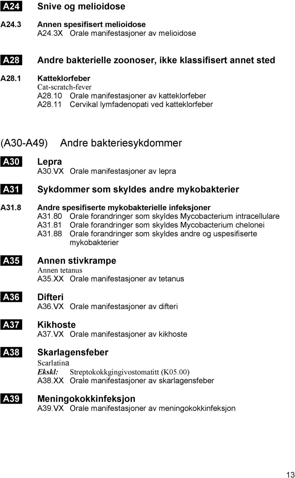 VX Orale manifestasjoner av lepra Sykdommer som skyldes andre mykobakterier A31.8 Andre spesifiserte mykobakterielle infeksjoner A31.80 Orale forandringer som skyldes Mycobacterium intracellulare A31.