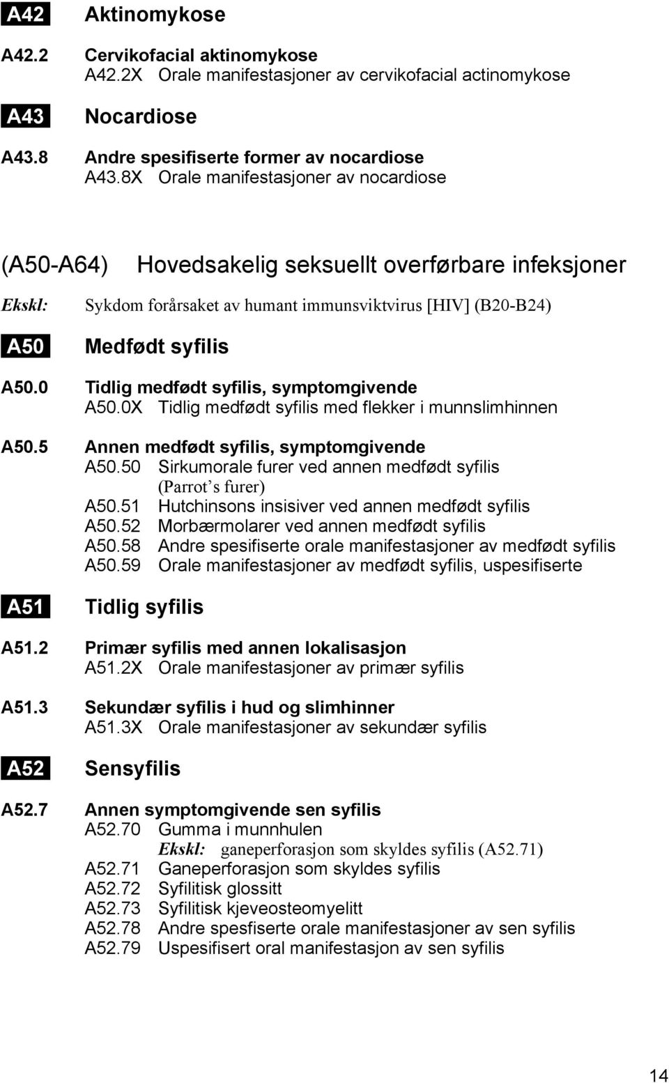 0 Tidlig medfødt syfilis, symptomgivende A50.0X Tidlig medfødt syfilis med flekker i munnslimhinnen A50.5 Annen medfødt syfilis, symptomgivende A50.