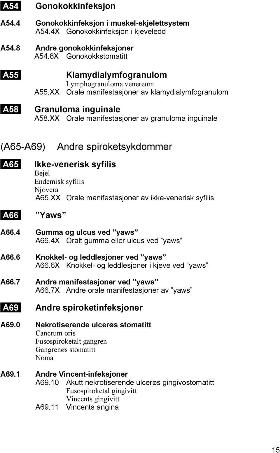 XX Orale manifestasjoner av granuloma inguinale (A65-A69) Andre spiroketsykdommer A65 A66 Ikke-venerisk syfilis Bejel Endemisk syfilis Njovera A65.