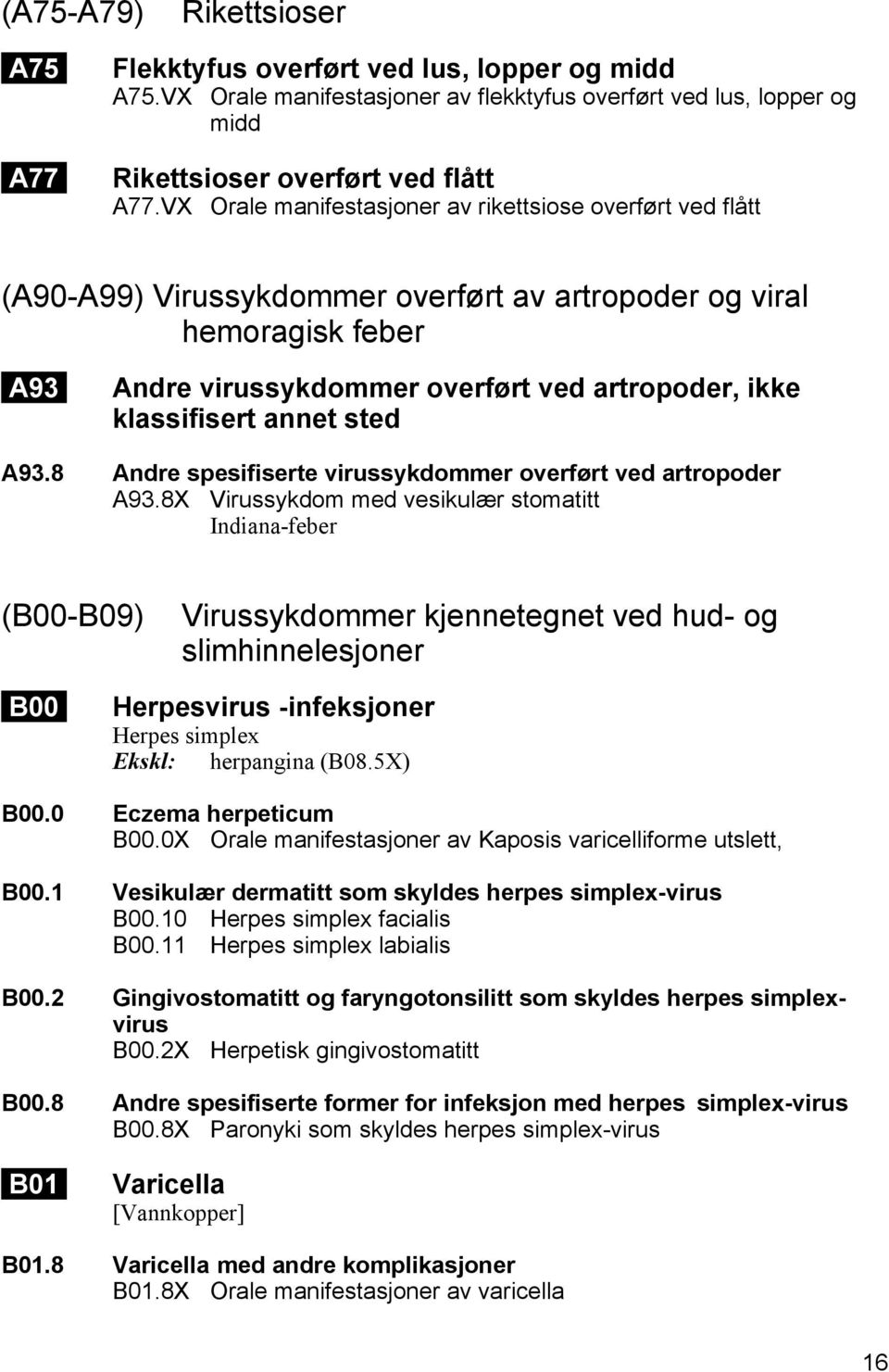 klassifisert annet sted A93.8 Andre spesifiserte virussykdommer overført ved artropoder A93.