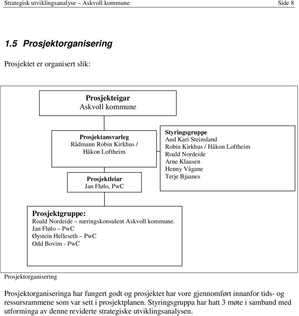 Styringsgruppe Aud Kari Steinsland Robin Kirkhus / Håkon Loftheim Roald Nordeide Arne Klausen Henny Vågane Terje Bjaanes Prosjektgruppe: Roald Nordeide næringskonsulent Askvoll