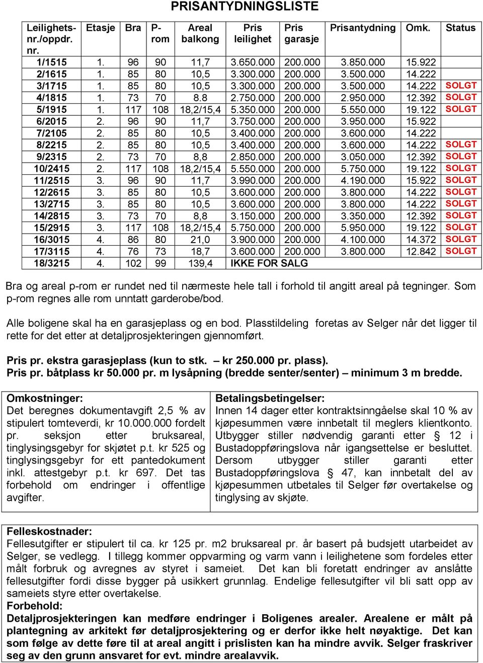 350.000 200.000 5.550.000 19.122 SOLGT 6/2015 2. 96 90 11,7 3.750.000 200.000 3.950.000 15.922 7/2105 2. 85 80 10,5 3.400.000 200.000 3.600.000 14.222 8/2215 2. 85 80 10,5 3.400.000 200.000 3.600.000 14.222 SOLGT 9/2315 2.