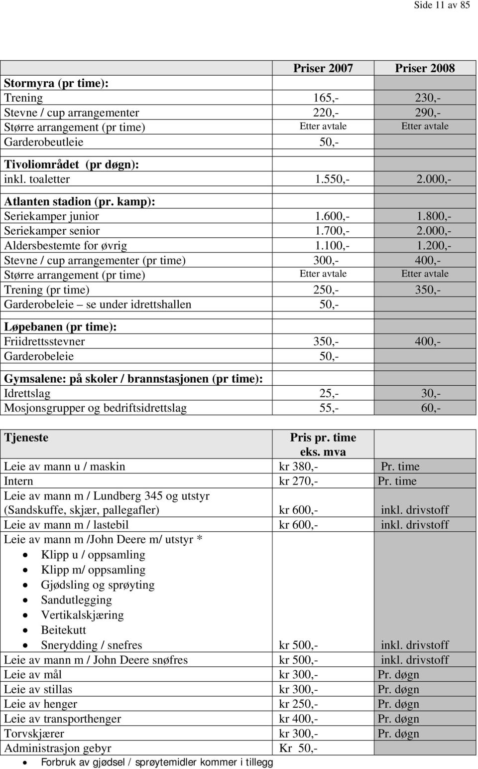 200,- Stevne / cup arrangementer (pr time) 300,- 400,- Større arrangement (pr time) Etter avtale Etter avtale Trening (pr time) 250,- 350,- Garderobeleie se under idrettshallen 50,- Løpebanen (pr