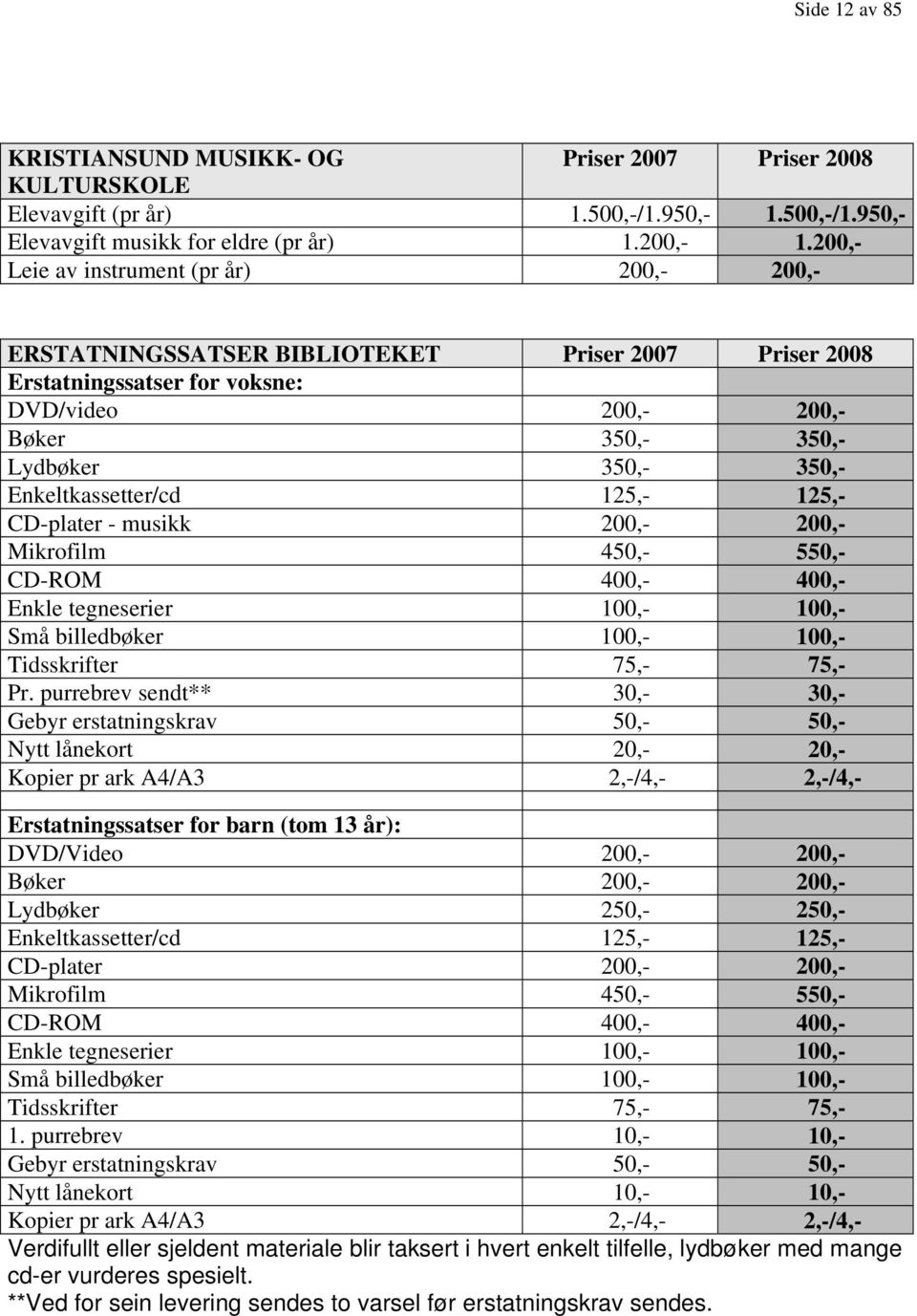 Enkeltkassetter/cd 125,- 125,- CD-plater - musikk 200,- 200,- Mikrofilm 450,- 550,- CD-ROM 400,- 400,- Enkle tegneserier 100,- 100,- Små billedbøker 100,- 100,- Tidsskrifter 75,- 75,- Pr.