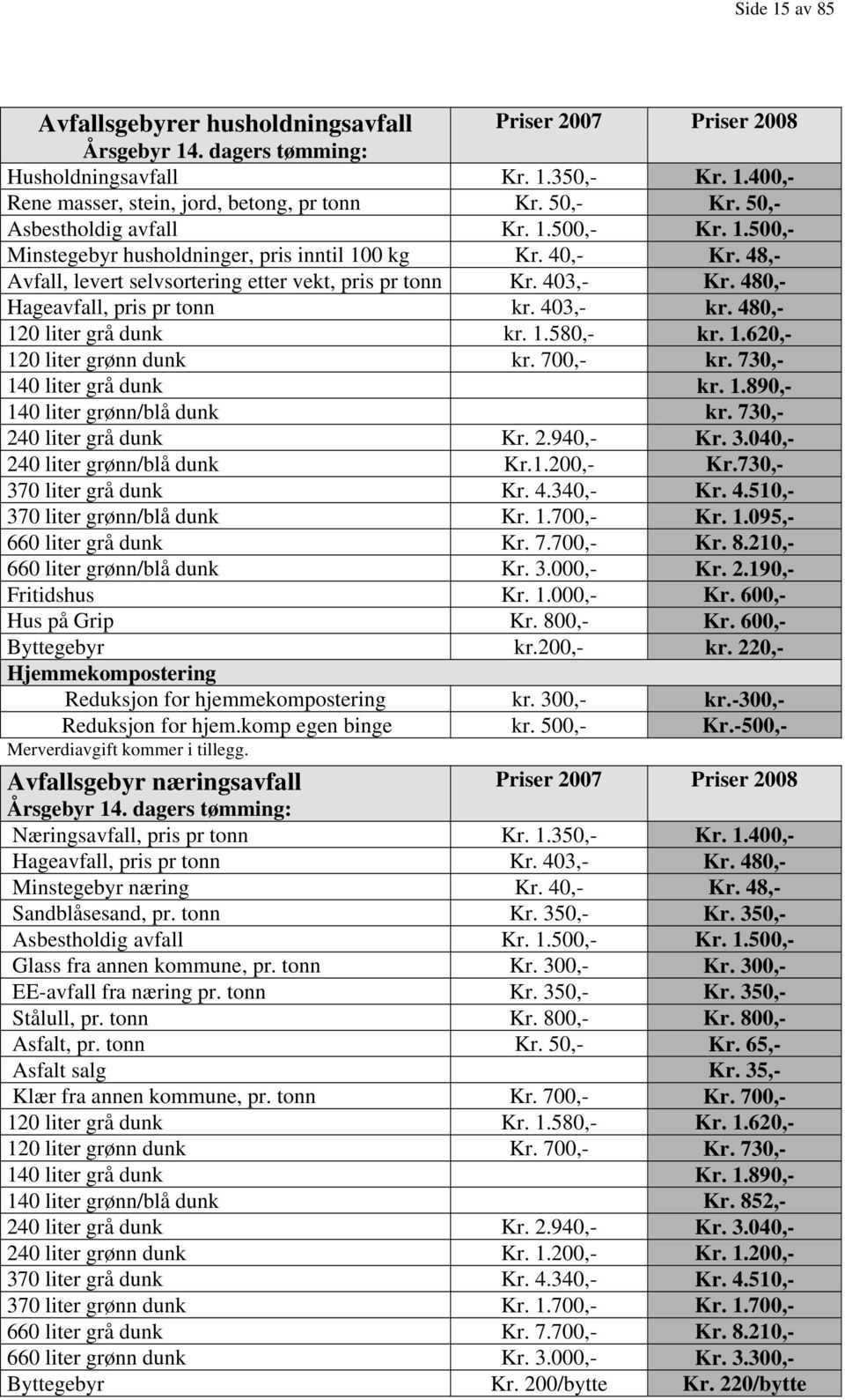 480,- Hageavfall, pris pr tonn kr. 403,- kr. 480,- 120 liter grå dunk kr. 1.580,- kr. 1.620,- 120 liter grønn dunk kr. 700,- kr. 730,- 140 liter grå dunk kr. 1.890,- 140 liter grønn/blå dunk kr.