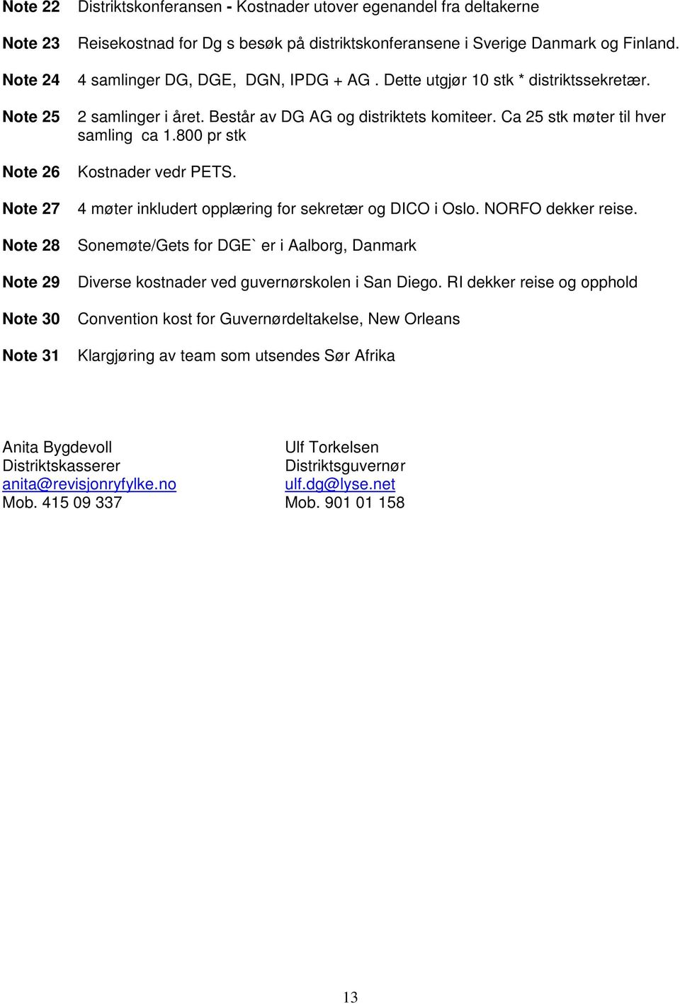 Ca 25 stk møter til hver samling ca 1.800 pr stk Kostnader vedr PETS. 4 møter inkludert opplæring for sekretær og DICO i Oslo. NORFO dekker reise.