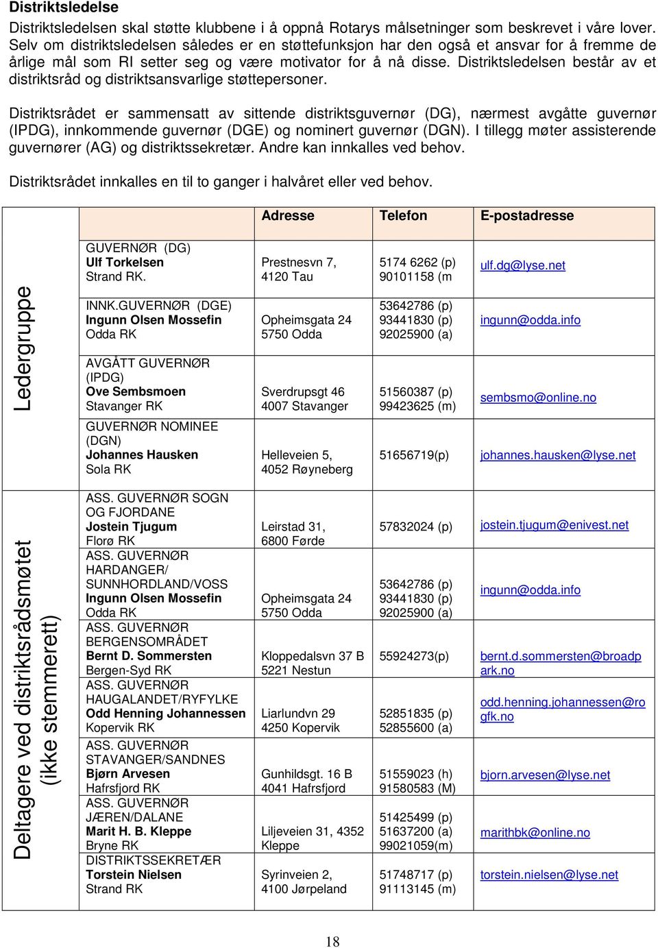 Distriktsledelsen består av et distriktsråd og distriktsansvarlige støttepersoner.