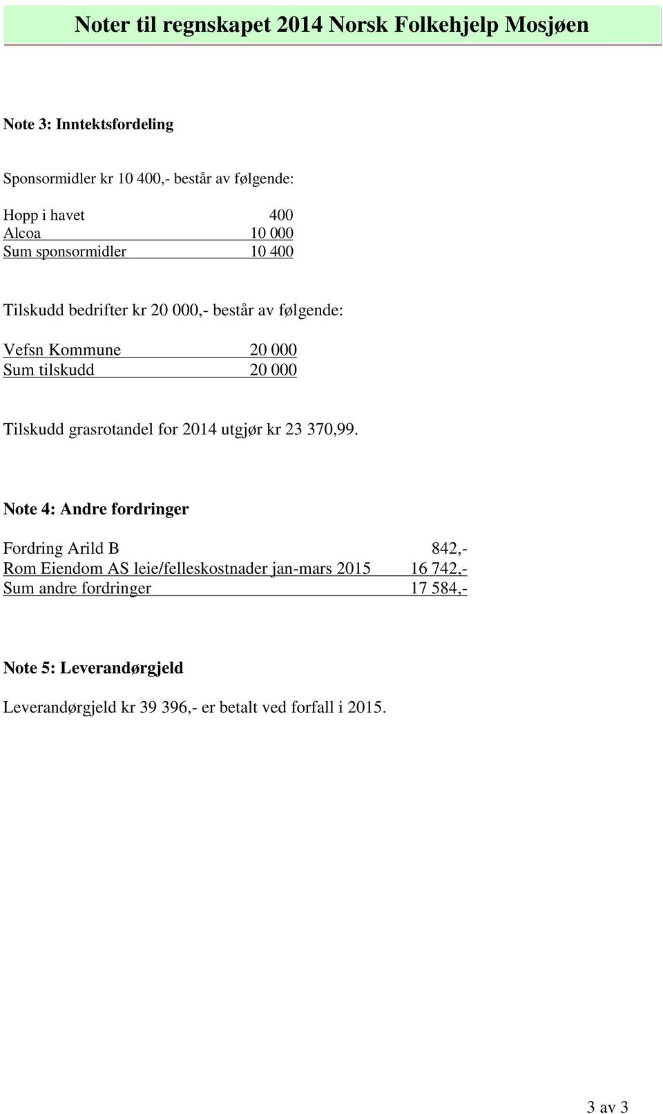 Tilskudd grasrotandel for 2014 utgjør kr 23 370,99.