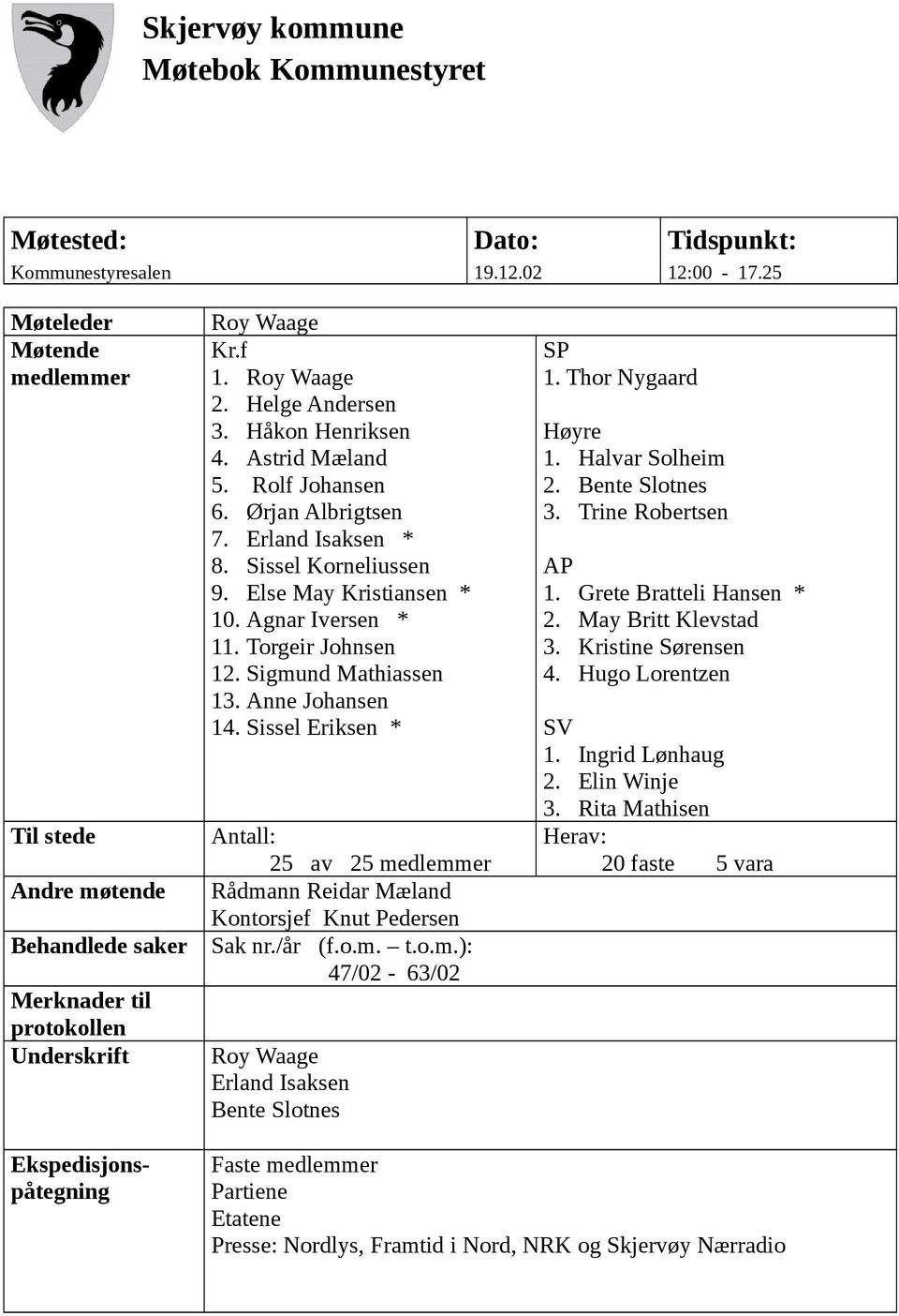 Rolf Johansen 6. Ørjan Albrigtsen 7. Erland Isaksen * 8. Sissel Korneliussen 9. Else May Kristiansen * 10. Agnar Iversen * 11. Torgeir Johnsen 12. Sigmund Mathiassen 13. Anne Johansen 14.