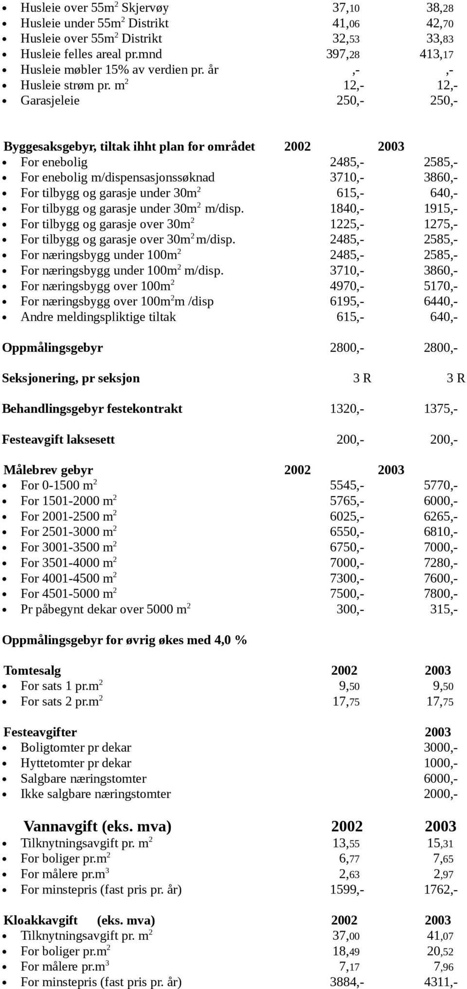 m 2 12,- 12,- Garasjeleie 250,- 250,- Byggesaksgebyr, tiltak ihht plan for området For enebolig 2485,- 2585,- For enebolig m/dispensasjonssøknad 3710,- 3860,- For tilbygg og garasje under 30m 2 615,-