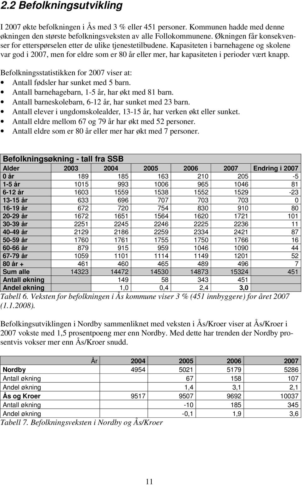 Kapasiteten i barnehagene og skolene var god i 2007, men for eldre som er 80 år eller mer, har kapasiteten i perioder vært knapp.