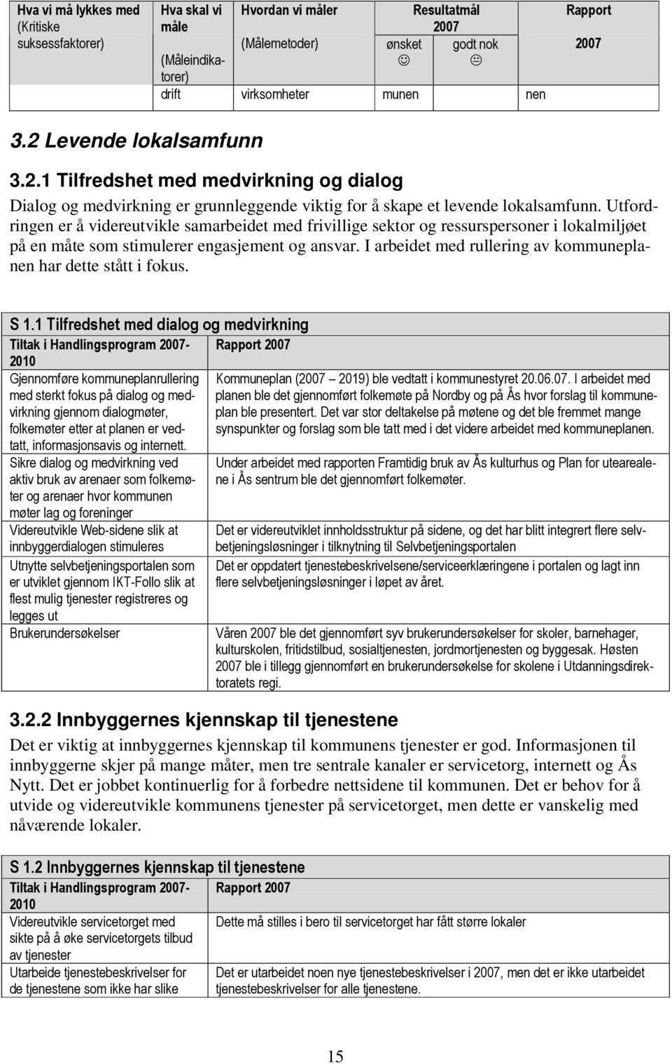 Utfordringen er å videreutvikle samarbeidet med frivillige sektor og ressurspersoner i lokalmiljøet på en måte som stimulerer engasjement og ansvar.