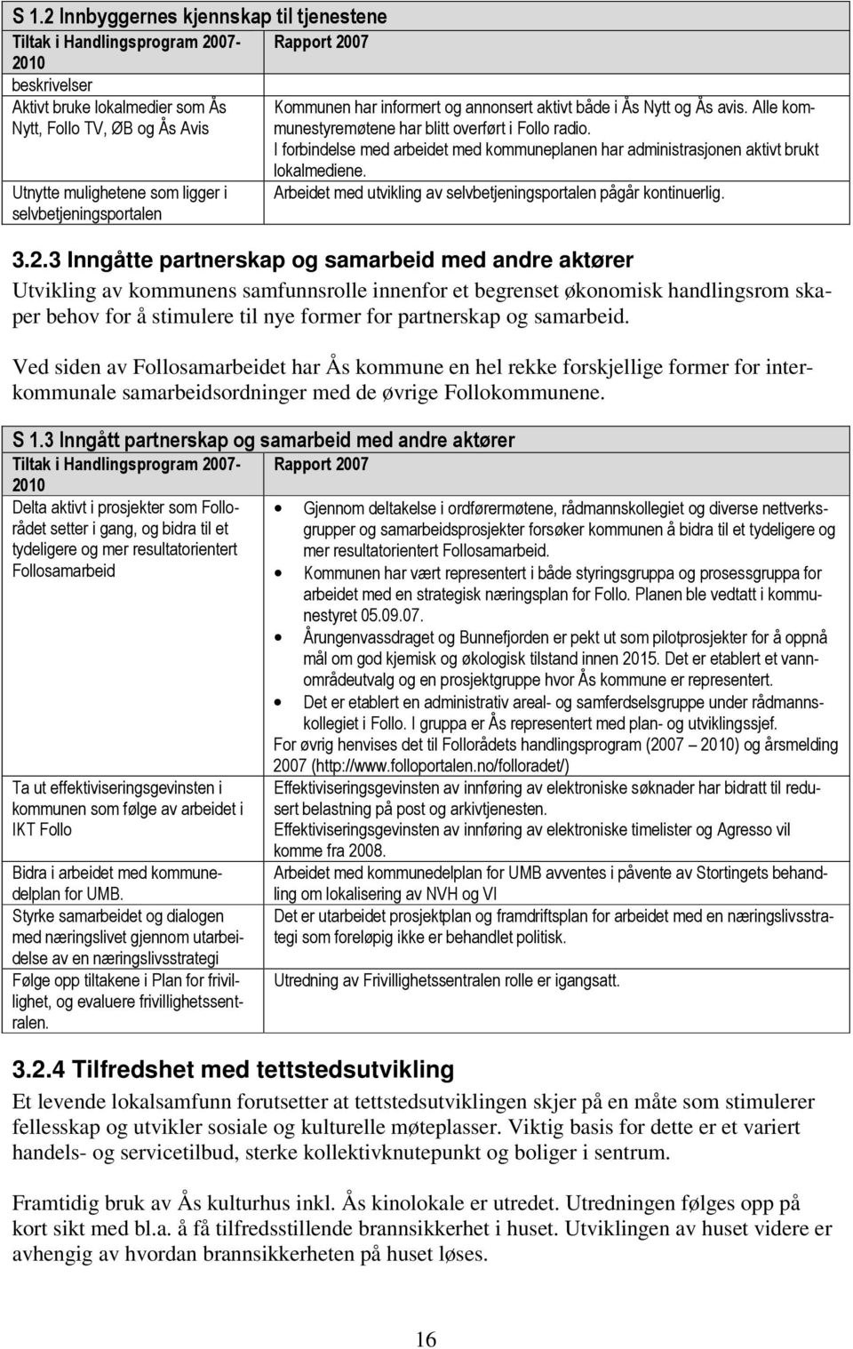 Nytt, Follo TV, ØB og Ås Avis I forbindelse med arbeidet med kommuneplanen har administrasjonen aktivt brukt Utnytte mulighetene som ligger i selvbetjeningsportalen lokalmediene.