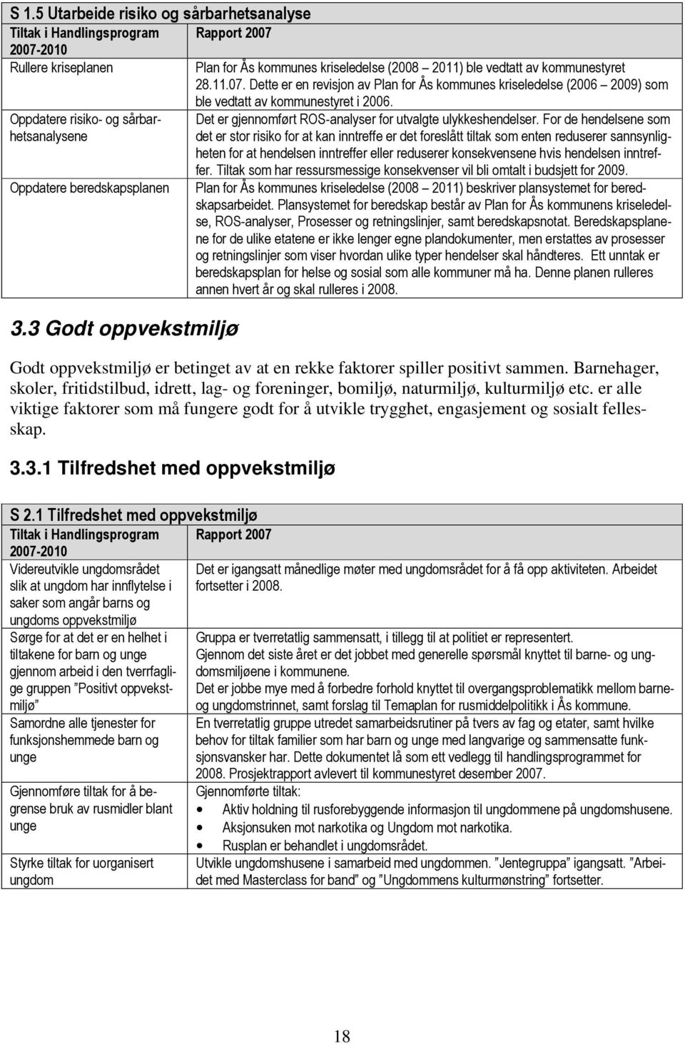 For de hendelsene som heten for at hendelsen inntreffer eller reduserer konsekvensene hvis hendelsen inntreffer. Tiltak som har ressursmessige konsekvenser vil bli omtalt i budsjett for 2009.