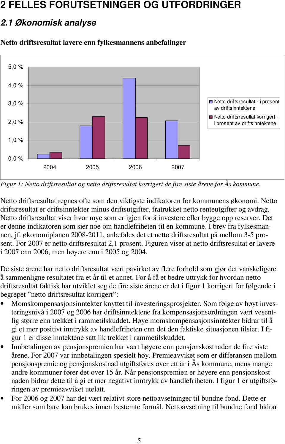av driftsinntektene 1,0 % 0,0 % 2004 2005 2006 2007 Figur 1: Netto driftsresultat og netto driftsresultat korrigert de fire siste årene for Ås kommune.