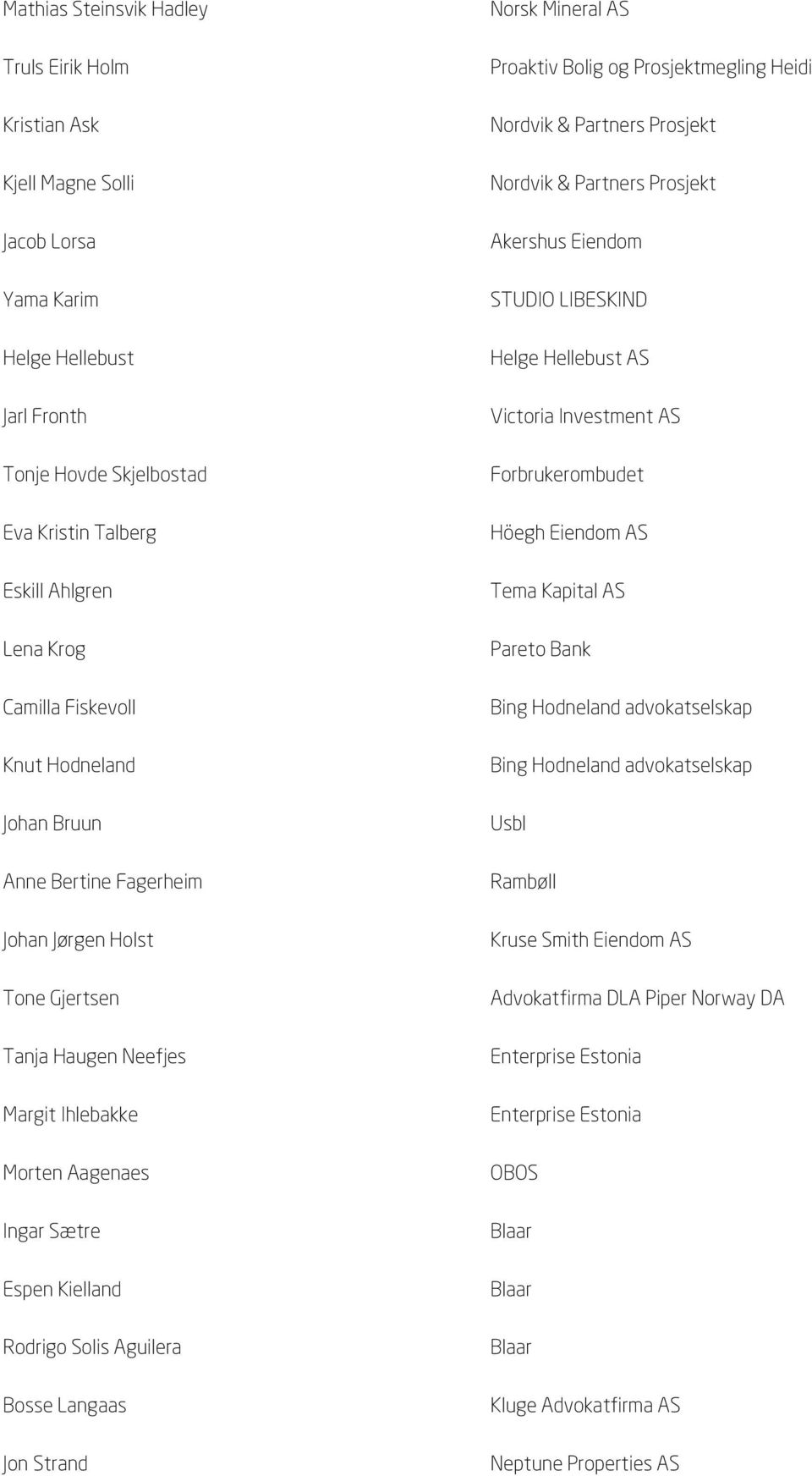 Aguilera Bosse Langaas Jon Strand Norsk Mineral AS Proaktiv Bolig og Prosjektmegling Heidi Nordvik & Partners Prosjekt Nordvik & Partners Prosjekt Akershus Eiendom STUDIO LIBESKIND Helge Hellebust AS