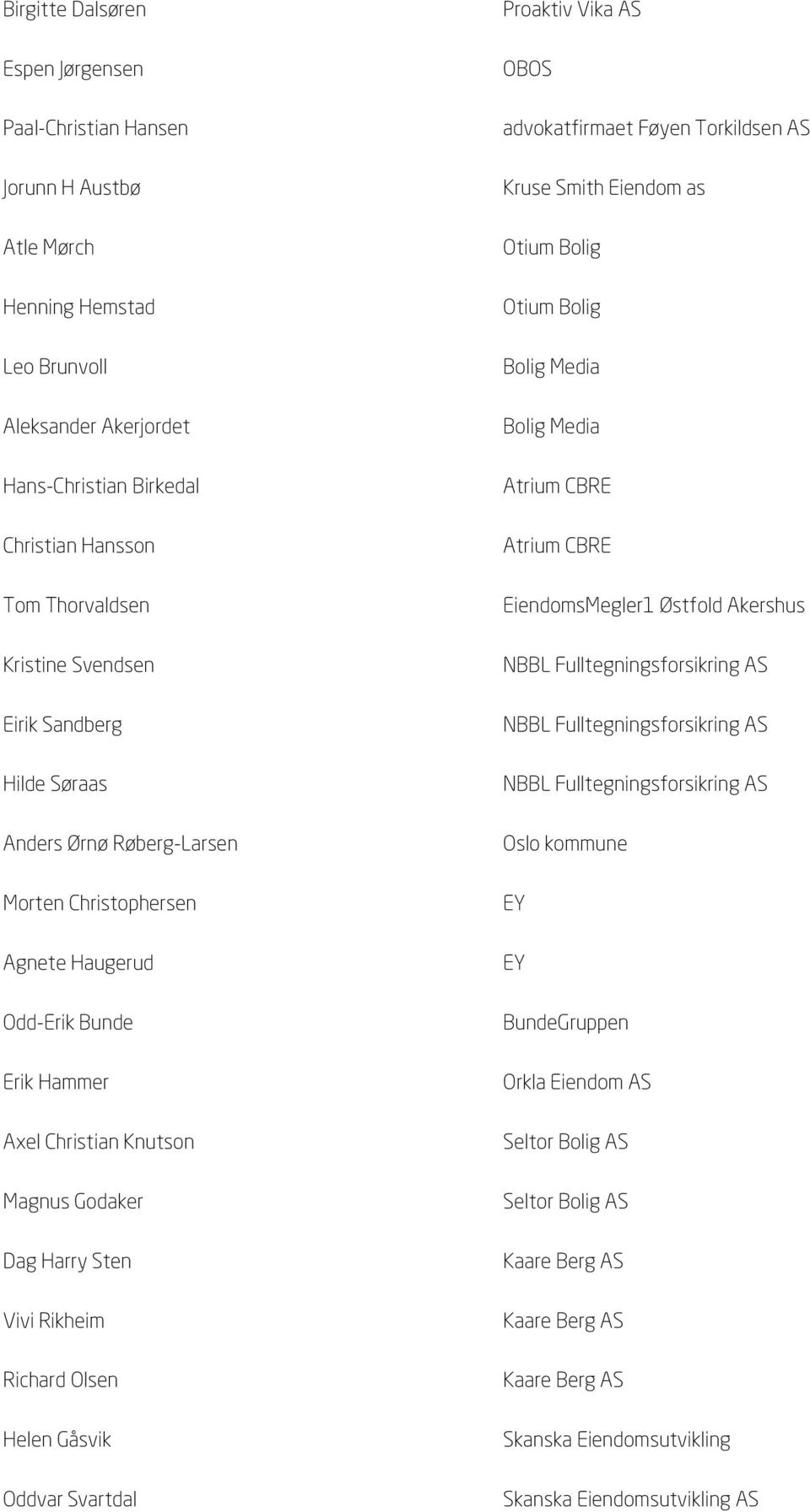 Rikheim Richard Olsen Helen Gåsvik Oddvar Svartdal Proaktiv Vika AS advokatfirmaet Føyen Torkildsen AS Kruse Smith Eiendom as Otium Bolig Otium Bolig Bolig Media Bolig Media Atrium CBRE Atrium CBRE