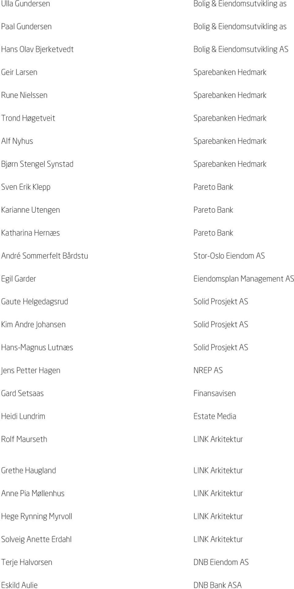 Eiendomsutvikling as Bolig & Eiendomsutvikling as Bolig & Eiendomsutvikling AS Stor-Oslo Eiendom AS Eiendomsplan Management AS Solid Prosjekt AS Solid Prosjekt AS Solid