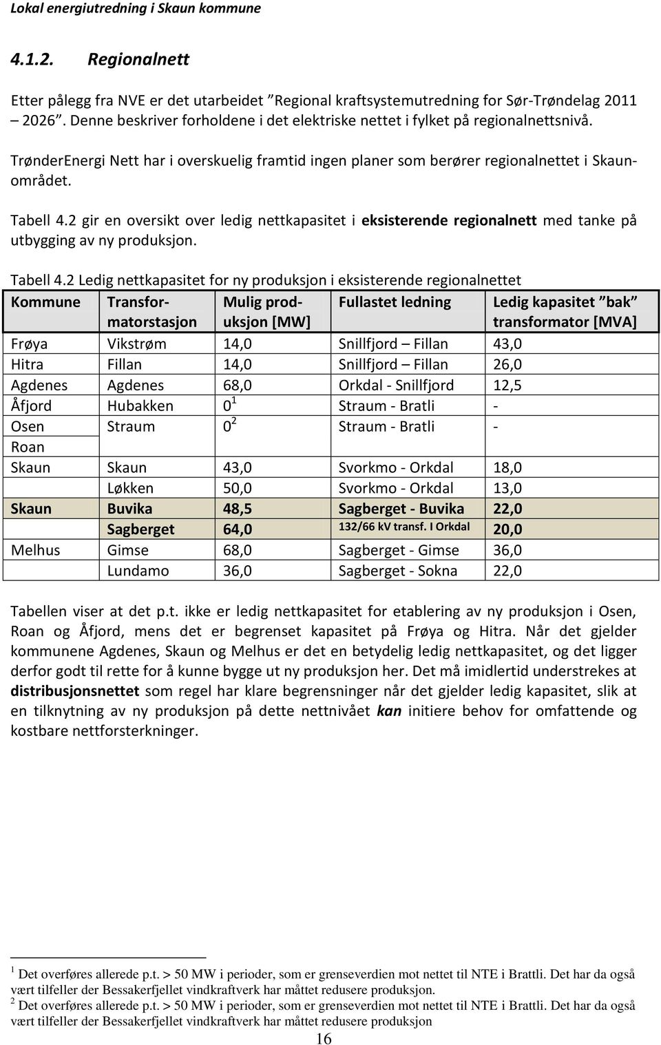 2 gir en oversikt over ledig nettkapasitet i eksisterende regionalnett med tanke på utbygging av ny produksjon. Tabell 4.