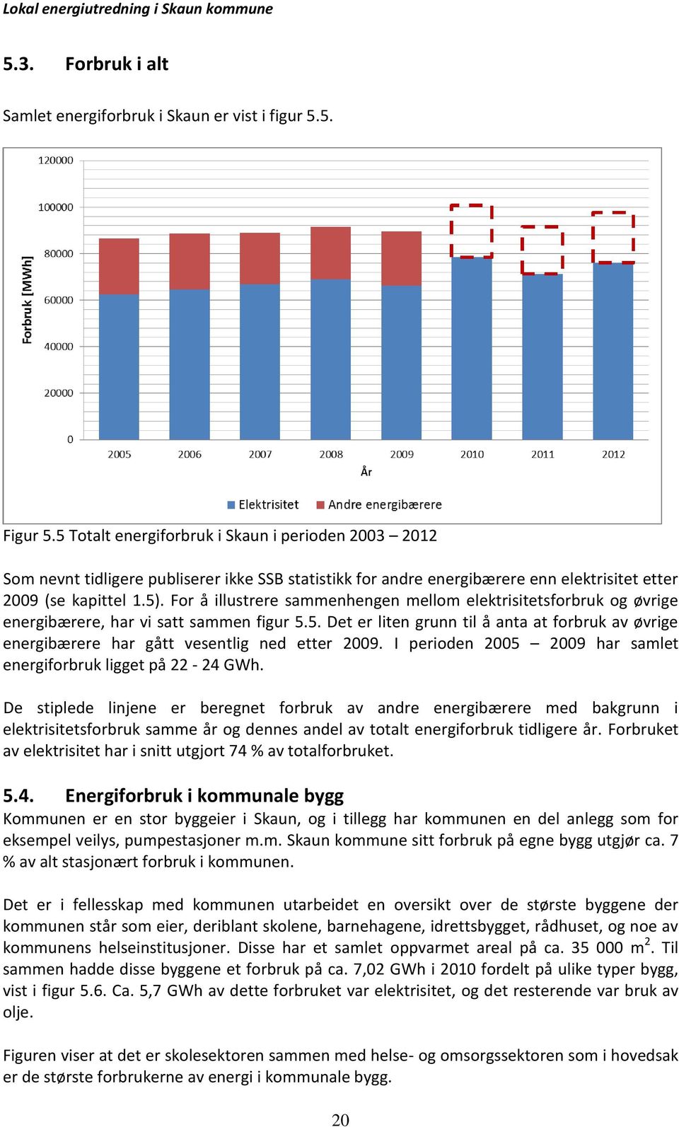 For å illustrere sammenhengen mellom elektrisitetsforbruk og øvrige energibærere, har vi satt sammen figur 5.