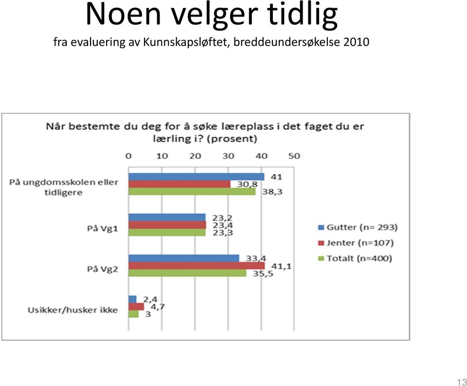 Kunnskapsløftet,