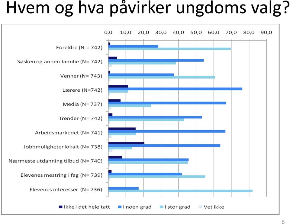 påvirker