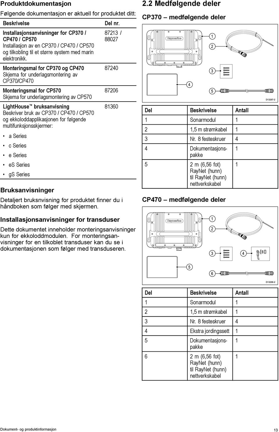 Monteringsmal for CP370 og CP470 Skjema for underlagsmontering av CP370/CP470 Monteringsmal for CP570 Skjema for underlagsmontering av CP570 LightHouse bruksanvisning Beskriver bruk av CP370 / CP470