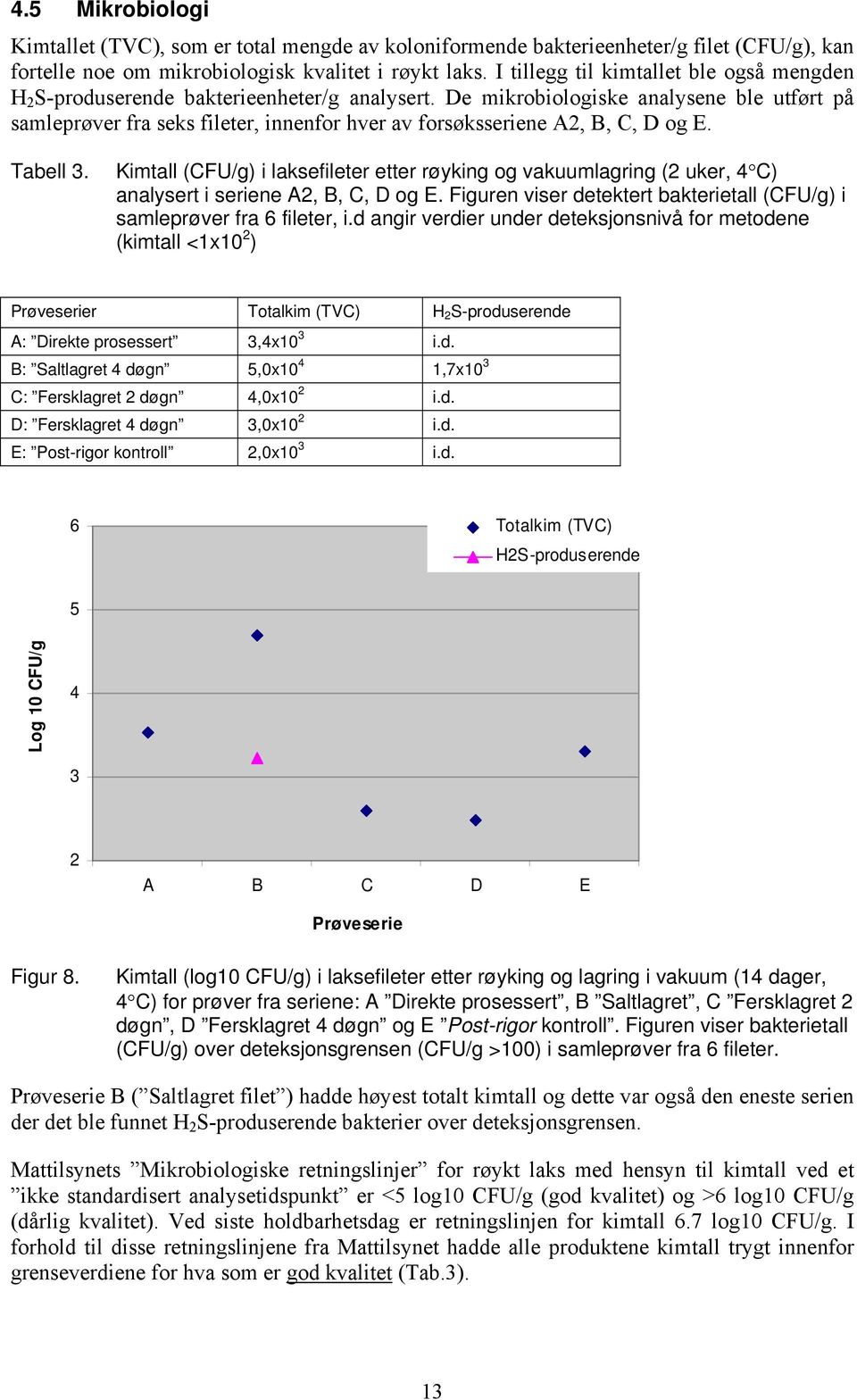 De mikrobiologiske analysene ble utført på samleprøver fra seks fileter, innenfor hver av forsøksseriene A2, B, C, D og E. Tabell 3.