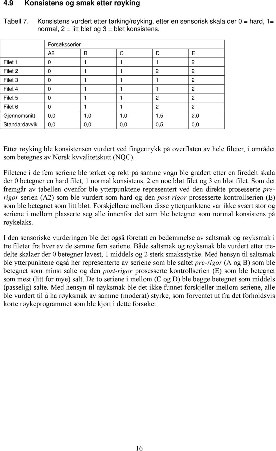 Etter røyking ble konsistensen vurdert ved fingertrykk på overflaten av hele fileter, i området som betegnes av Norsk kvvalitetskutt (NQC).