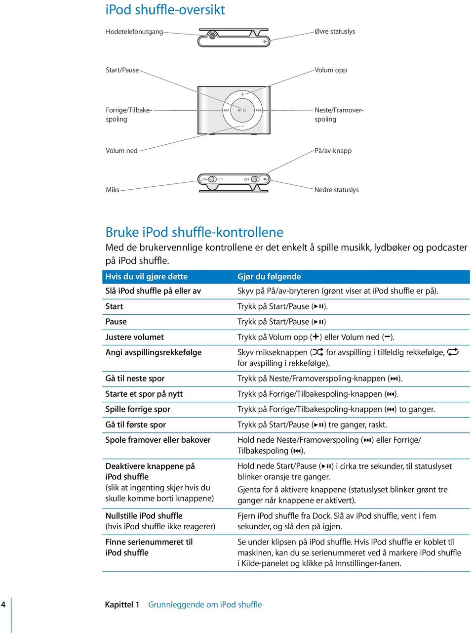 Hvis du vil gjøre dette Slå ipod shuffle på eller av Gjør du følgende Start Trykk på Start/Pause ( ).