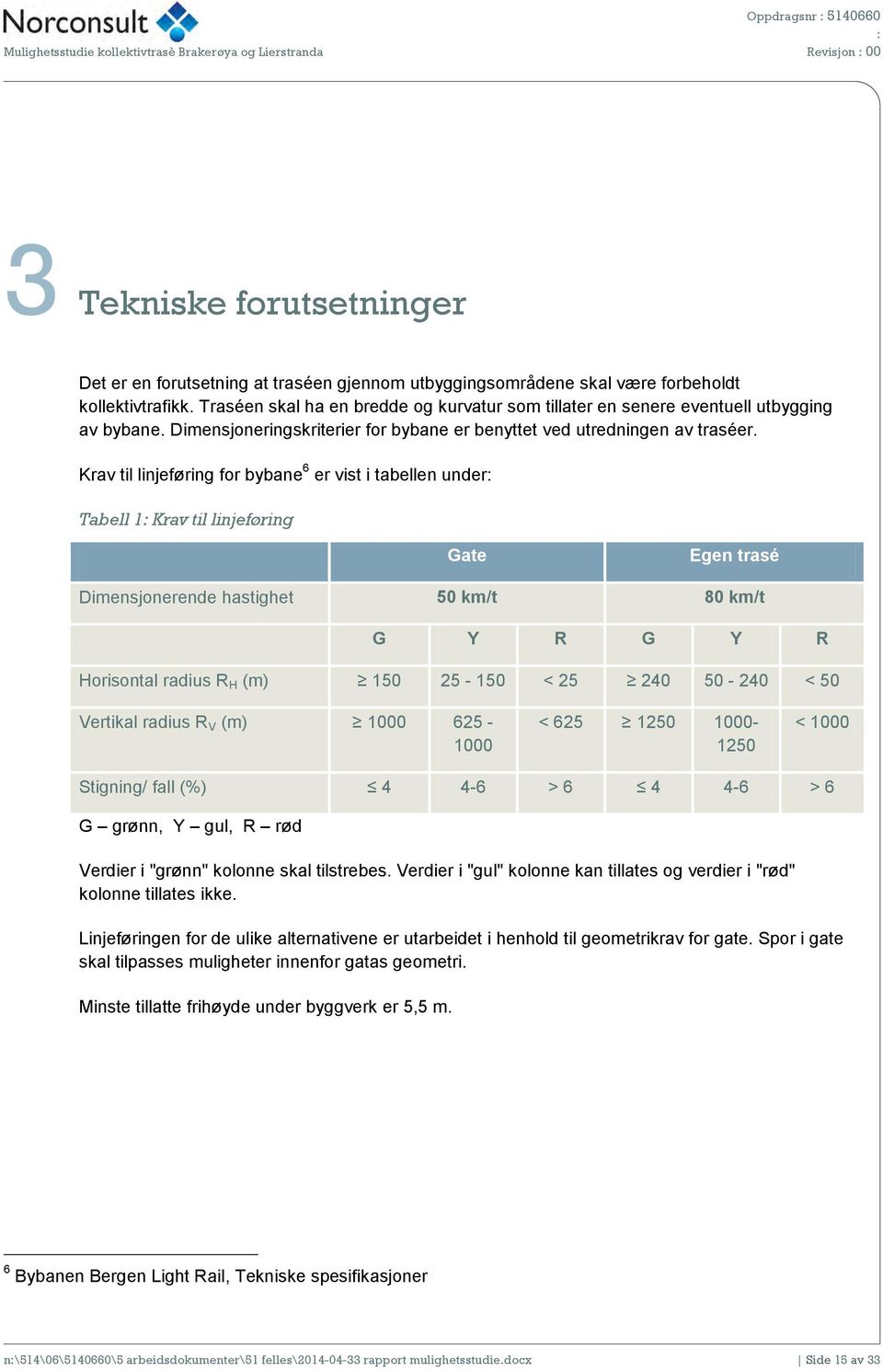 Krav til linjeføring for bybane 6 er vist i tabellen under Tabell 1 Krav til linjeføring Gate Egen trasé Dimensjonerende hastighet 50 km/t 80 km/t G Y R G Y R Horisontal radius R H (m) 150 25-150 <