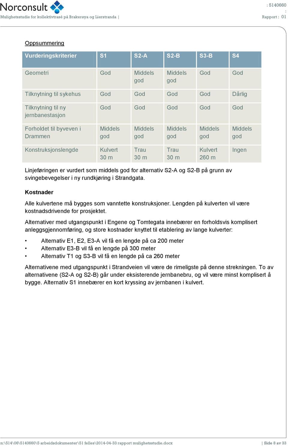 Kulvert 30 m Trau 30 m Trau 30 m Kulvert 260 m Ingen Linjeføringen er vurdert som middels god for alternativ S2-A og S2-B på grunn av svingebevegelser i ny rundkjøring i Strandgata.