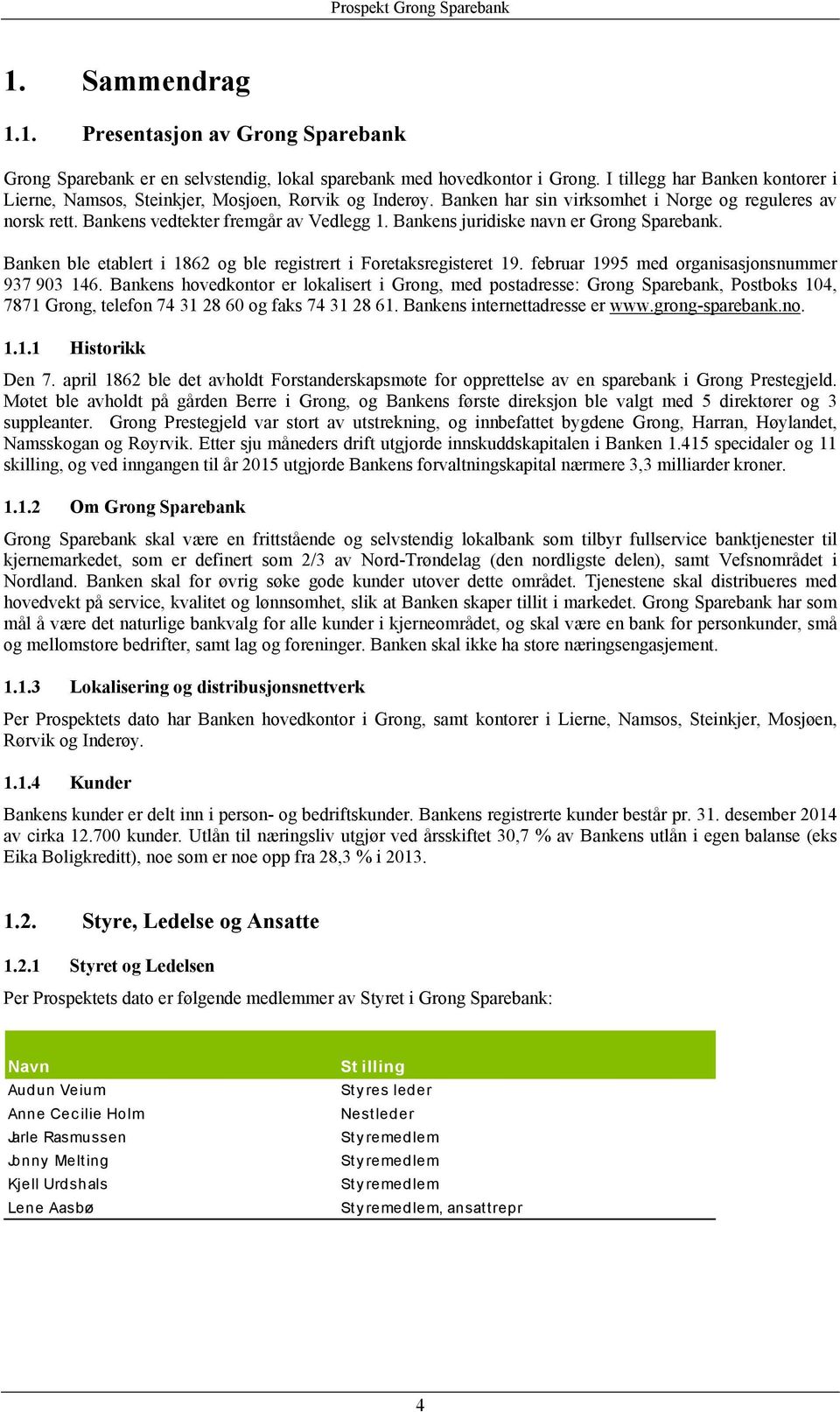 Bankens juridiske navn er Grong Sparebank. Banken ble etablert i 1862 og ble registrert i Foretaksregisteret 19. februar 1995 med organisasjonsnummer 937 903 146.