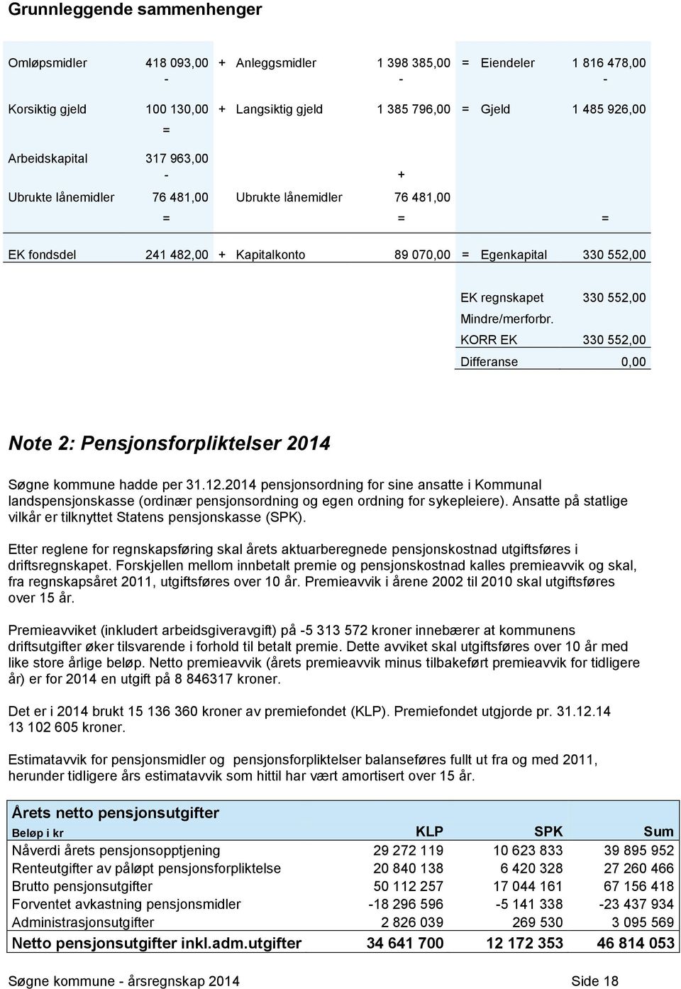 Mindre/merforbr. KORR EK 330 552,00 Differanse 0,00 Note 2: Pensjonsforpliktelser 2014 Søgne kommune hadde per 31.12.