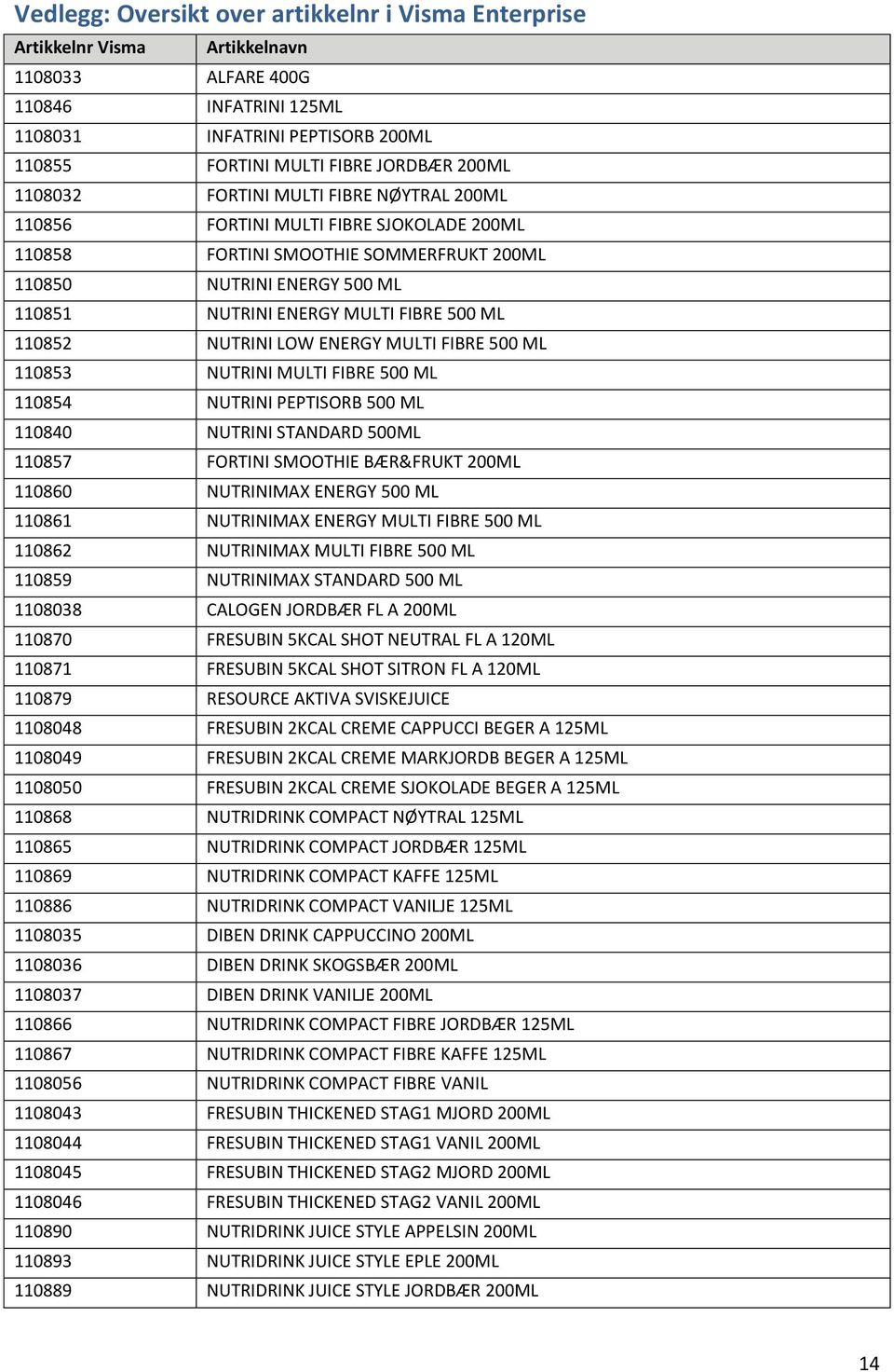 ML 110852 NUTRINI LOW ENERGY MULTI FIBRE 500 ML 110853 NUTRINI MULTI FIBRE 500 ML 110854 NUTRINI PEPTISORB 500 ML 110840 NUTRINI STANDARD 500ML 110857 FORTINI SMOOTHIE BÆR&FRUKT 200ML 110860