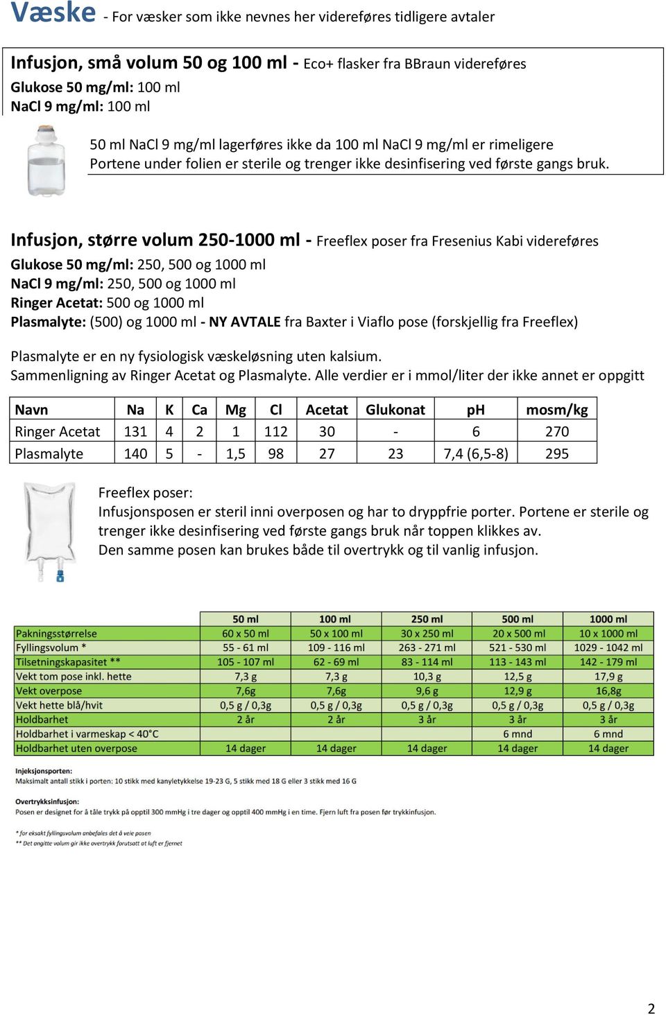 Infusjon, større volum 250-1000 ml - Freeflex poser fra Fresenius Kabi videreføres Glukose 50 mg/ml: 250, 500 og 1000 ml NaCl 9 mg/ml: 250, 500 og 1000 ml Ringer Acetat: 500 og 1000 ml Plasmalyte: