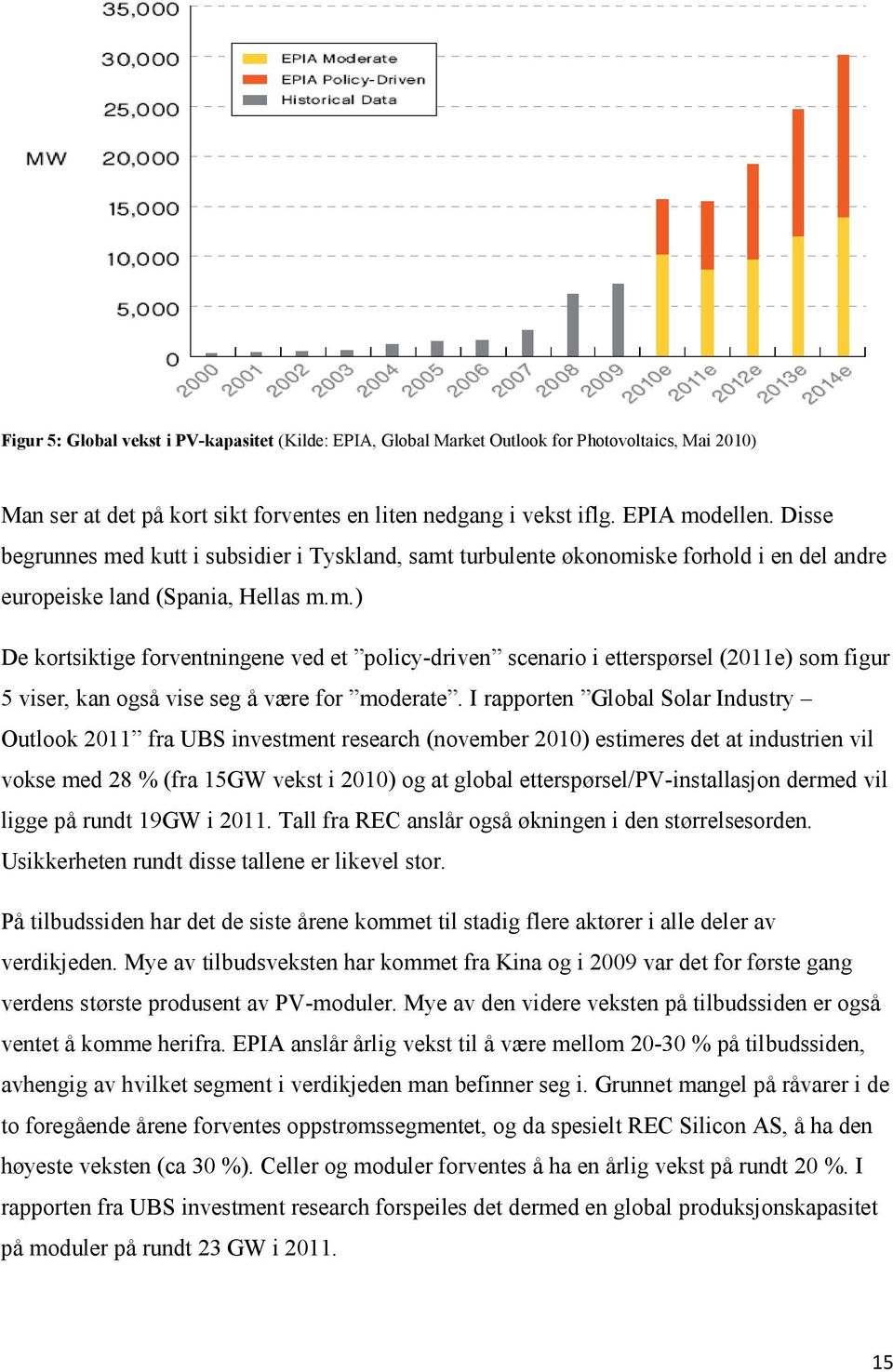 I rapporten Global Solar Industry Outlook 2011 fra UBS investment research (november 2010) estimeres det at industrien vil vokse med 28 % (fra 15GW vekst i 2010) og at global