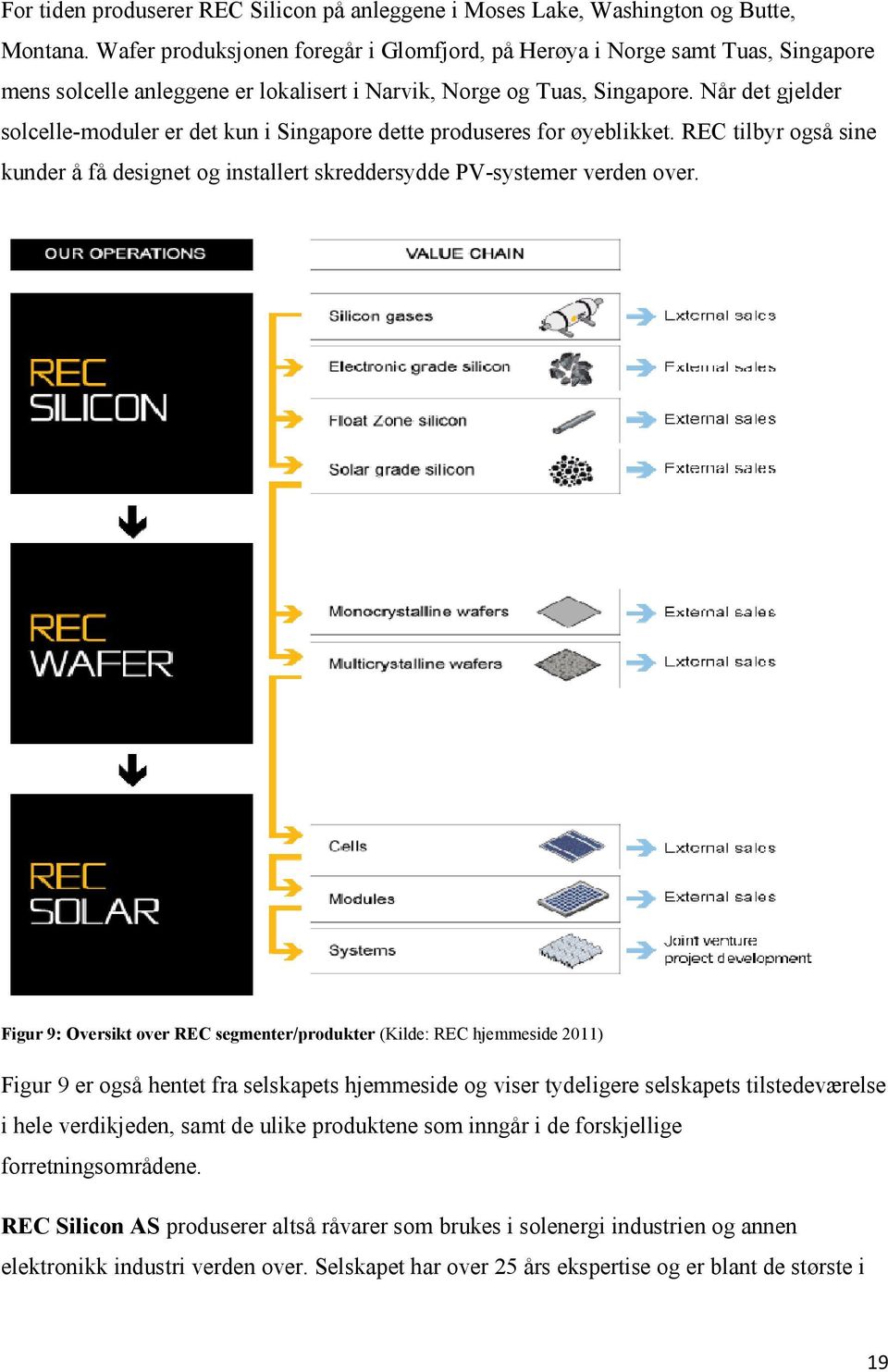 Når det gjelder solcelle-moduler er det kun i Singapore dette produseres for øyeblikket. REC tilbyr også sine kunder å få designet og installert skreddersydde PV-systemer verden over.