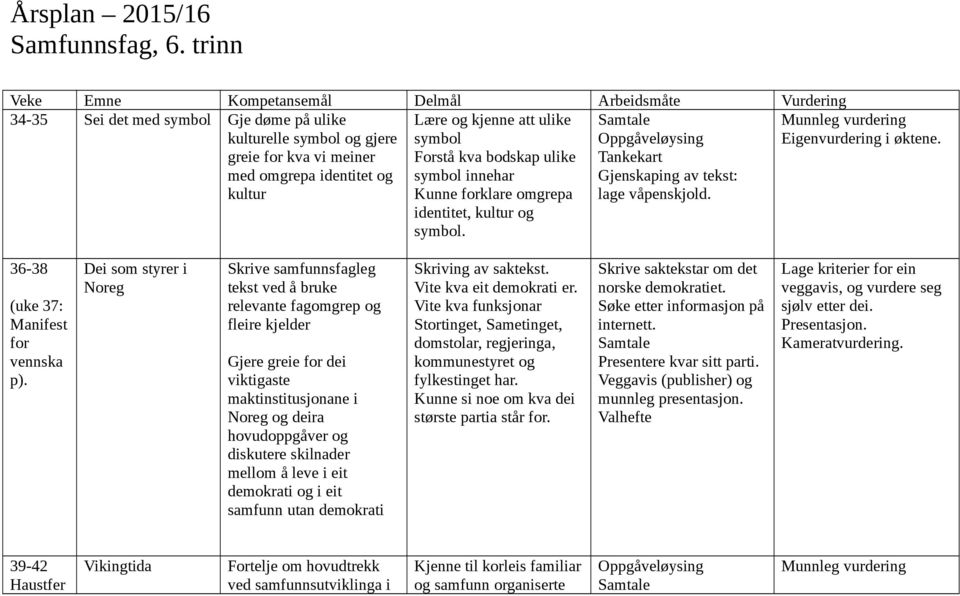 Gjenskaping av tekst: lage våpenskjold. Lære og kjenne att ulike symbol Forstå kva bodskap ulike symbol innehar Kunne forklare omgrepa identitet, kultur og symbol. Eigenvurdering i øktene.