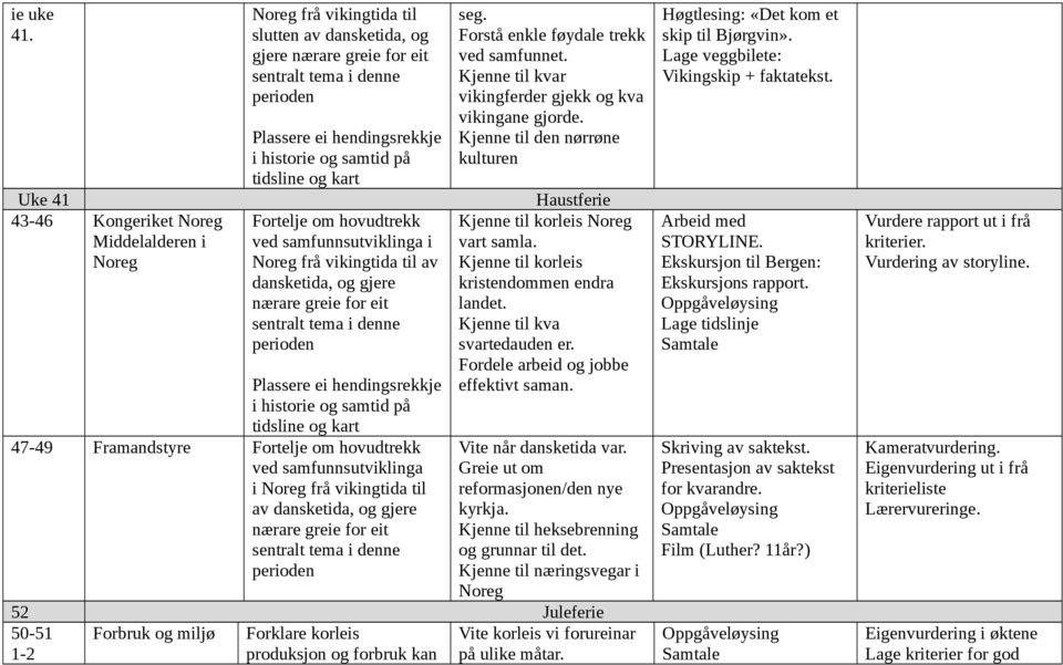 hovudtrekk ved samfunnsutviklinga i frå vikingtida til av dansketida, og gjere nærare greie for eit Plassere ei hendingsrekkje i historie og samtid på tidsline og kart 47-49 Framandstyre Fortelje om