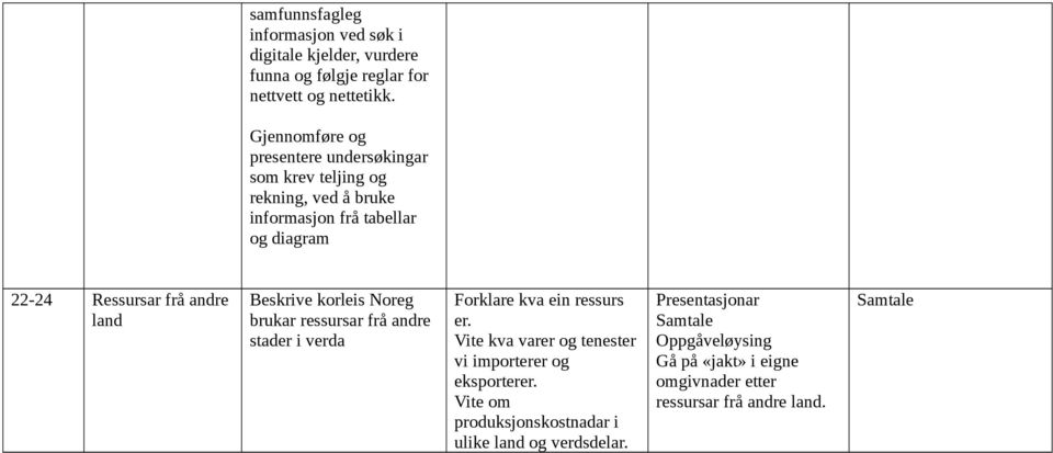 frå andre land Beskrive korleis brukar ressursar frå andre stader i verda Forklare kva ein ressurs er.