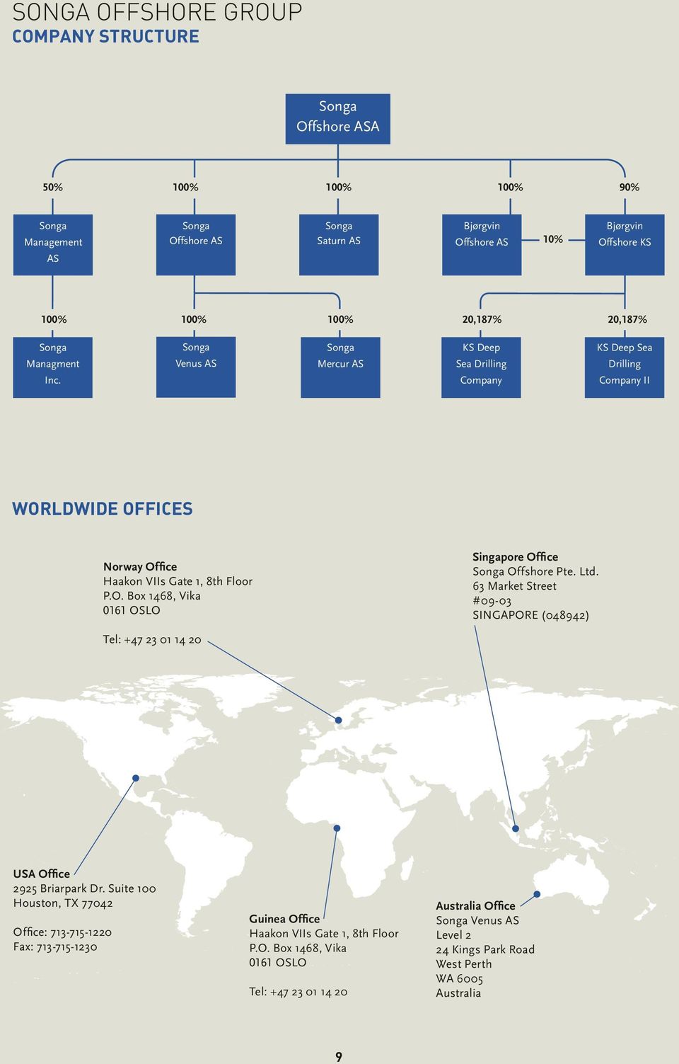 Ltd. 63 Market Street #09-03 SINGAPORE (048942) Tel: +47 23 01 14 20 USA Office 2925 Briarpark Dr.