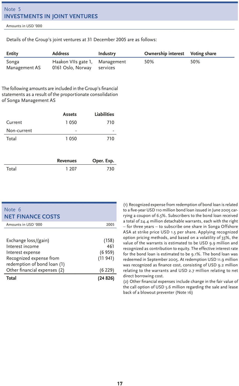 of Songa Management AS Assets Liabilities Current 1 050 710 Non-current - - Total 1 050 710 Revenues Oper. Exp.