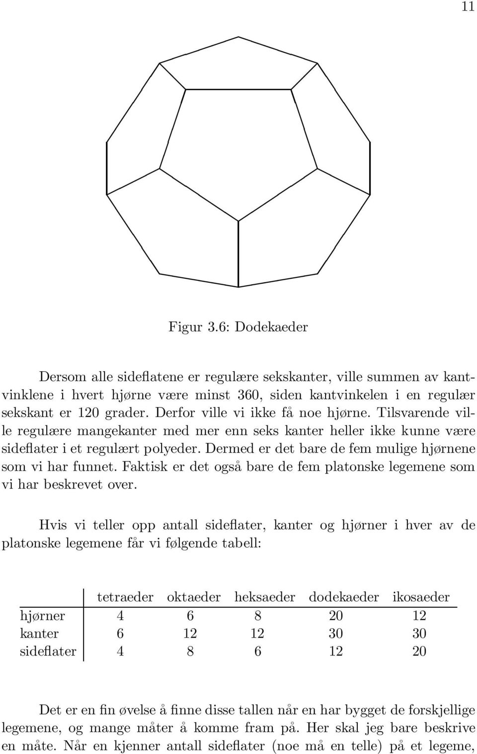 Dermed er det bare de fem mulige hjørnene som vi har funnet. Faktisk er det også bare de fem platonske legemene som vi har beskrevet over.