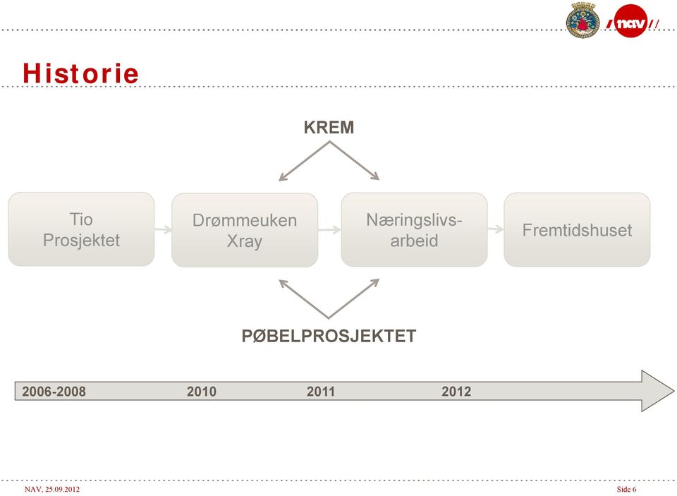 Fremtidshuset PØBELPROSJEKTET