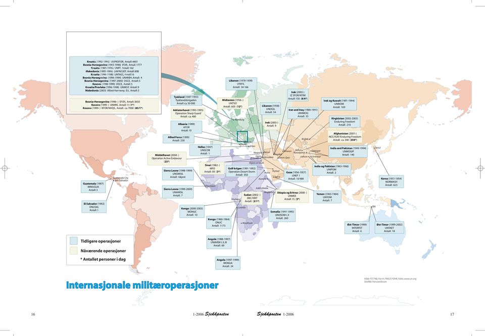Makedonia (2003) Allied Harmony, EU, Antall: 5 Bosnia-Herzegovina (1996- ) SFOR, Antall: 3650 Kosovo (1999- ) UNMIK, Antall: 11 (1*) Kosovo (1999- ) KFOR/NHQS, Antall: ca.
