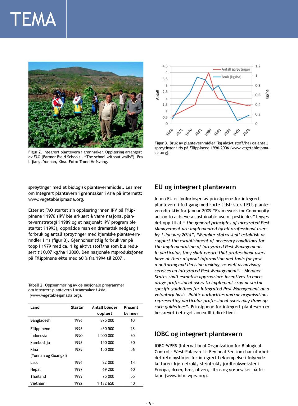 Les mer om integrert plantevern i grønnsaker i Asia på internett: www.vegetableipmasia.org.